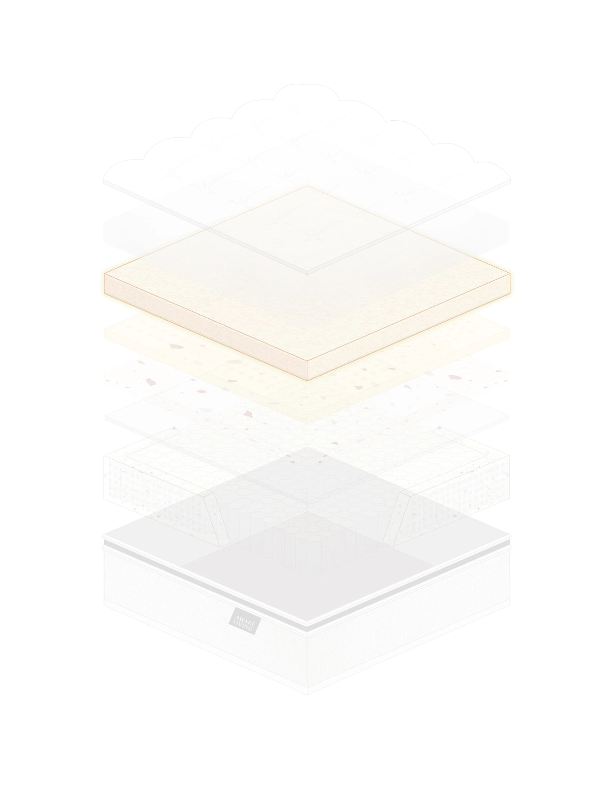 Firm 2.3 床墊的結構分層圖，展示 DuraFoam™ 設計。