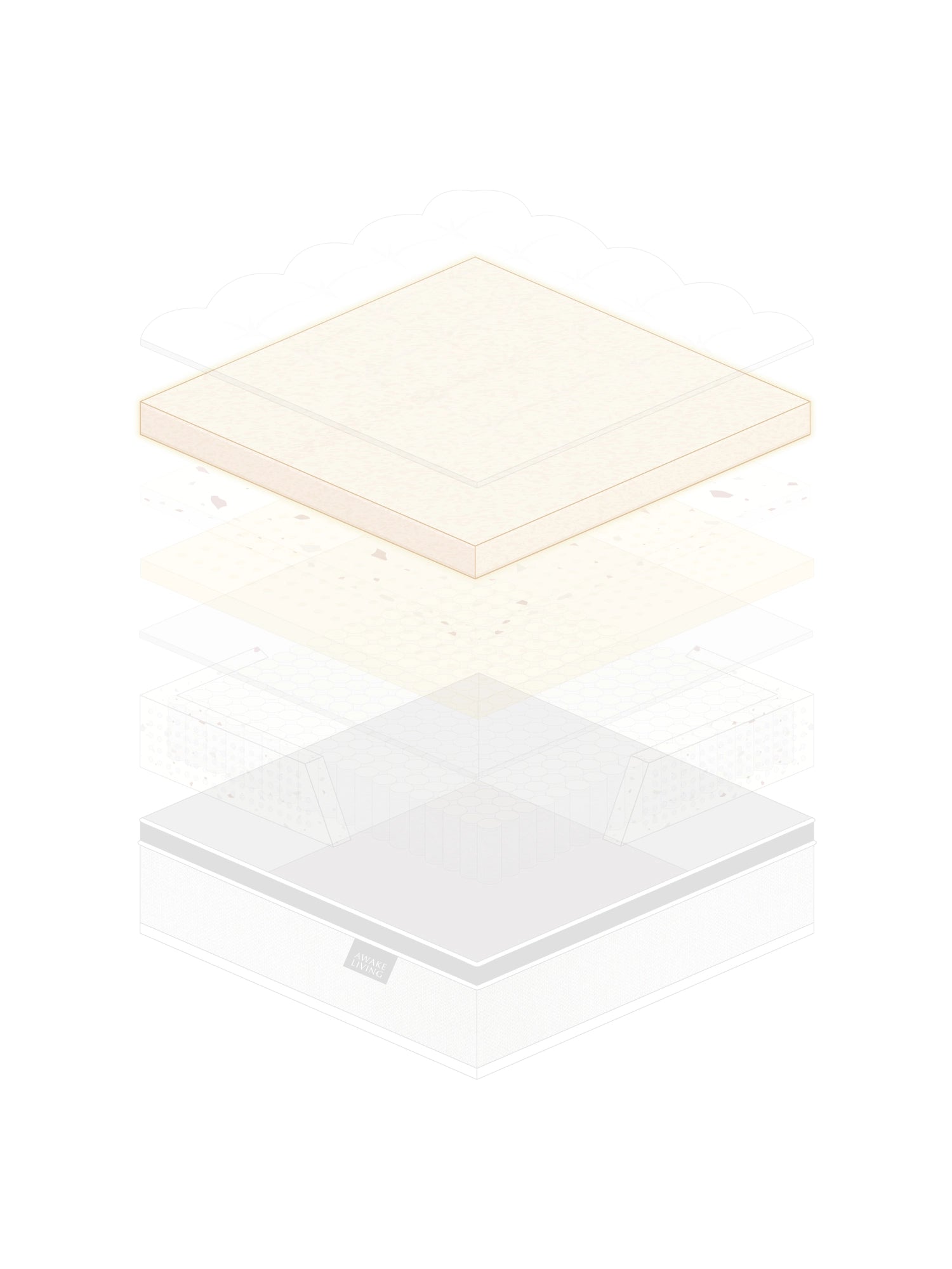 Rigid 2.4 床墊的結構分層圖，展示 DuraFoam™ 設計。